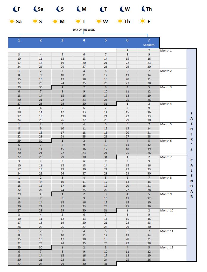 Day of the year calendar 2025